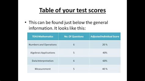 why is the teas test so hard|highest score on teas test.